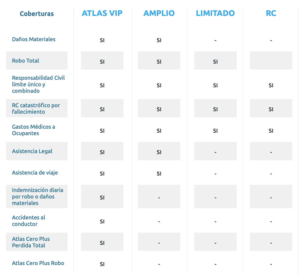 Tabla-ATLAS